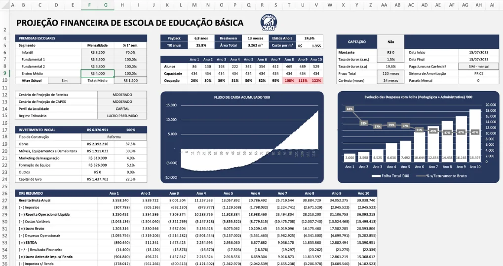 Planilha do Simulador 360°: projeção de uma escola de educação básica