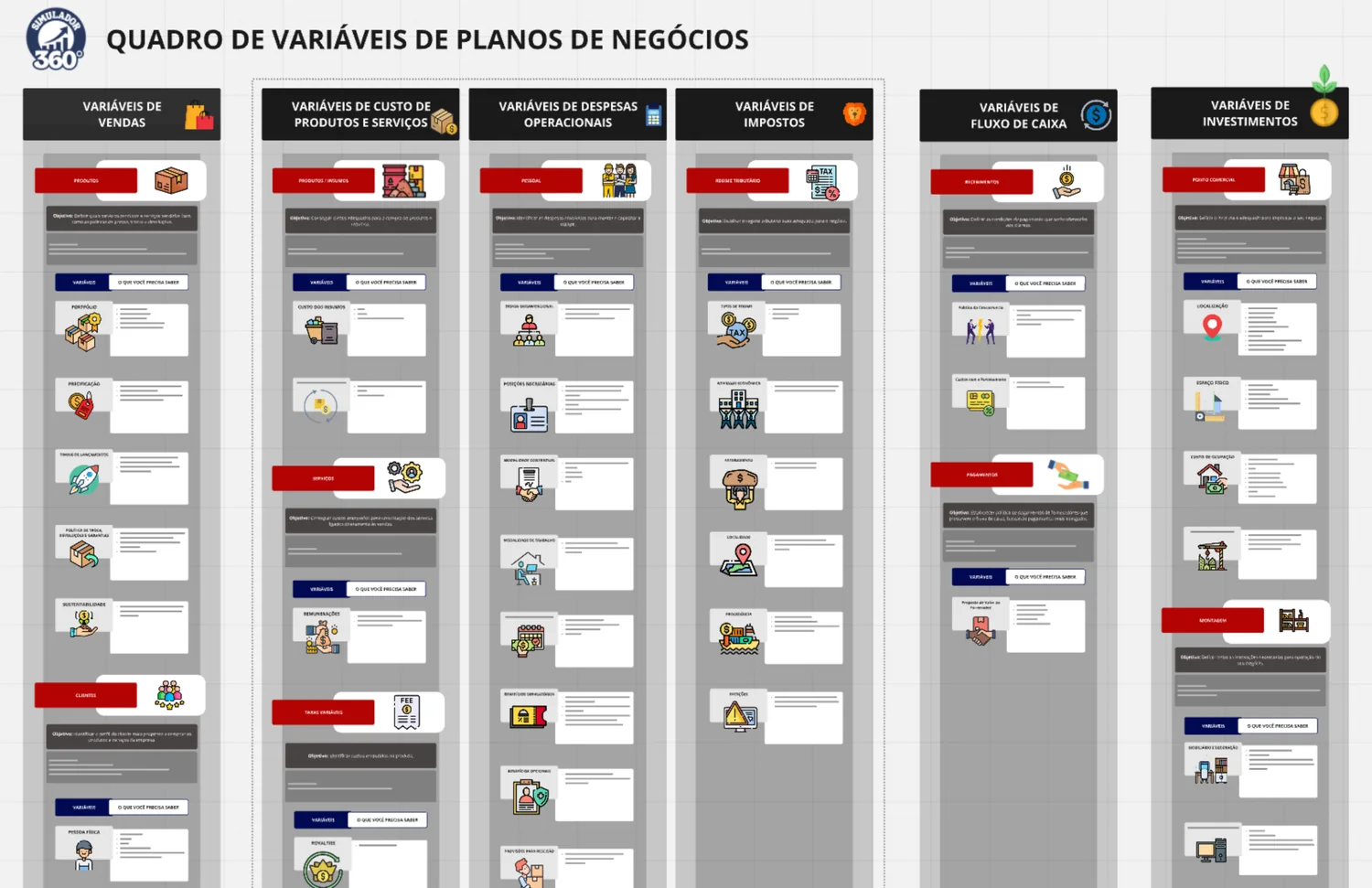 Quadro de variáveis de plano de negócios